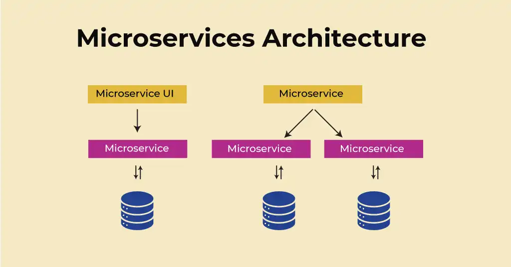 Microservices Explained Benefits and Examples Microservices Explained Benefits and Examples