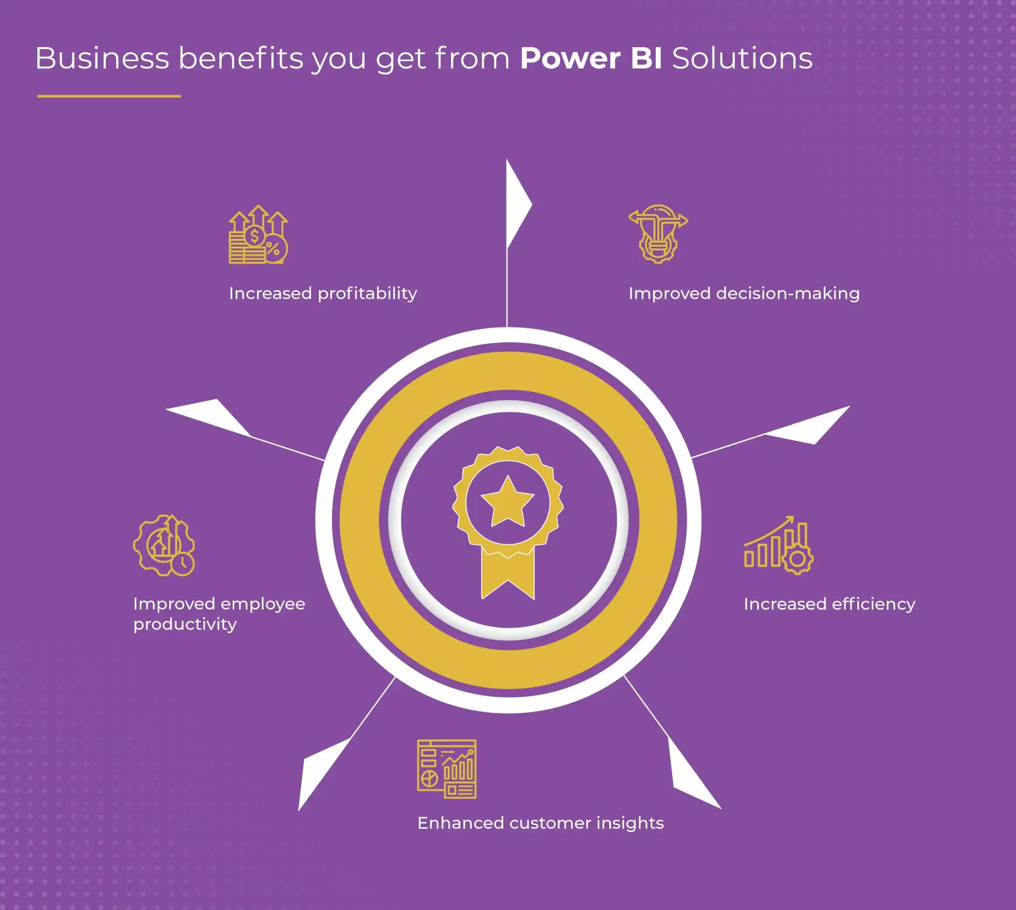 Business-Benefits-of-Power-BI-Solutions Business-Benefits-of-Power-BI-Solutions