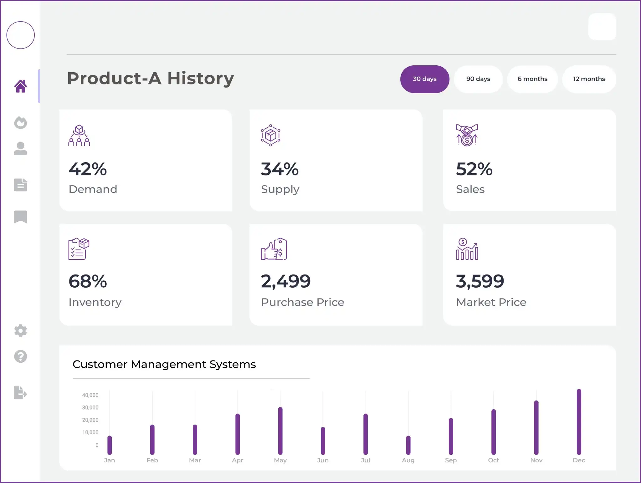 Retail-Industry-Power-BI-Dashboard Retail-Industry-Power-BI-Dashboard