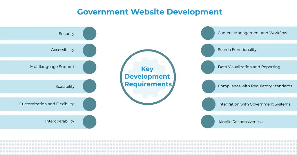 Drupal for Government Websites Drupal for Government Websites