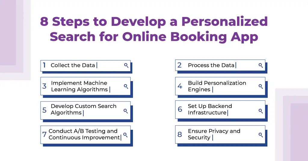 How to Develop a Personalized Search Feature for a Booking Application How to Develop a Personalized Search Feature for a Booking Application
