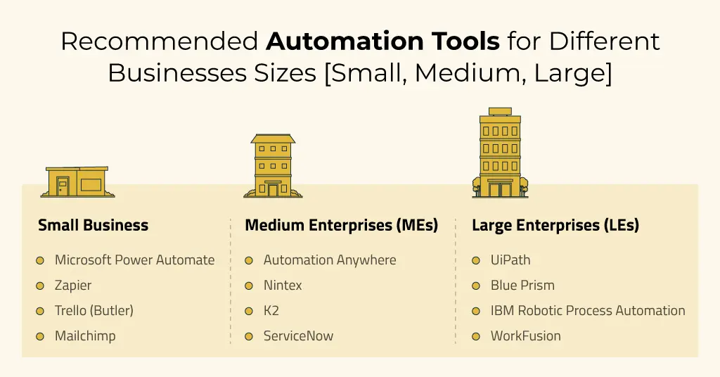 Best Business Automation Tools to Automate Processes for Small to Large Enterprises Best Business Automation Tools to Automate Processes for Small to Large Enterprises