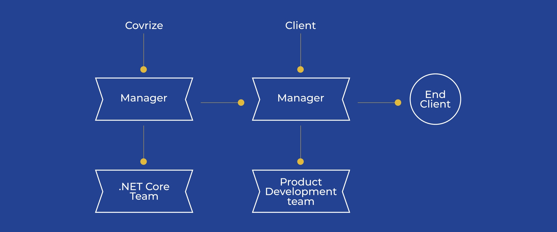 .Net Core Engineers .Net Core Engineers