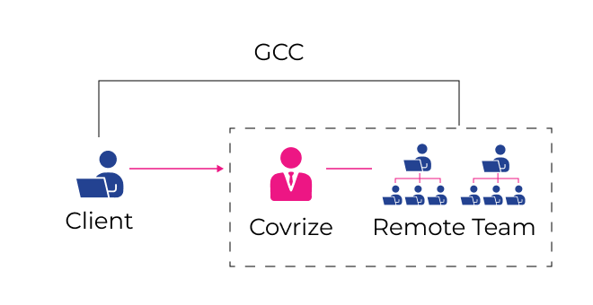 Dedicated Hiring - Engagement Model